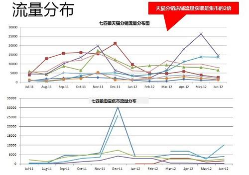 供銷平臺(tái)客戶案例分享及數(shù)據(jù)分析7