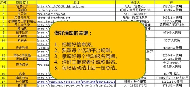據說效果好的應用