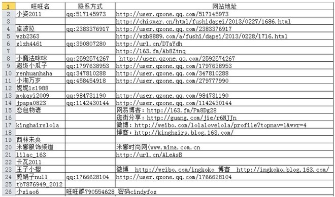 據說優質QQ空間和高質量微博