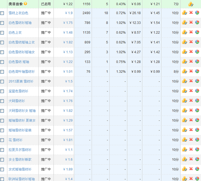 200個十分關鍵詞，十分鐘見效