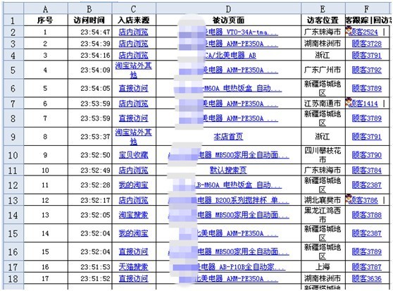 關(guān)聯(lián)組合營銷見奇效