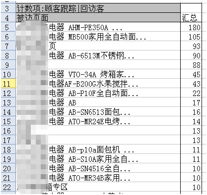 關(guān)聯(lián)組合營銷見奇效4