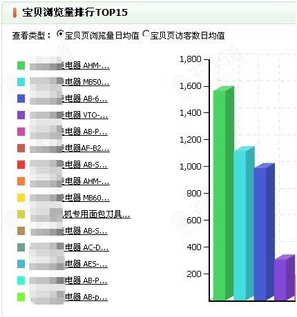 關(guān)聯(lián)組合營銷見奇效5