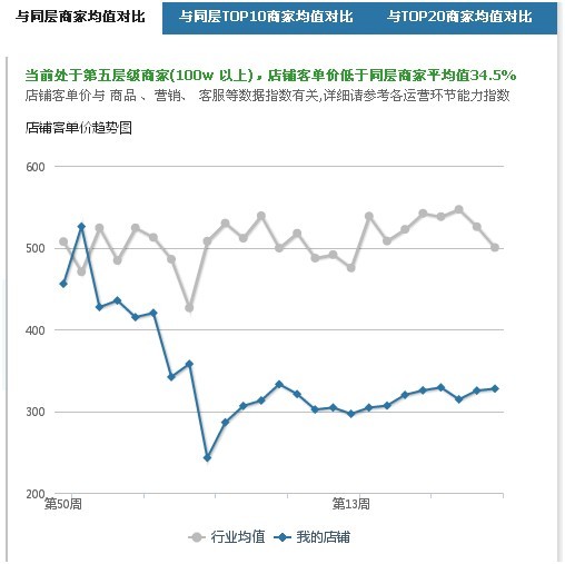 關(guān)聯(lián)組合營銷見奇效7