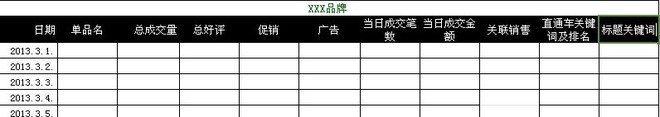 淘寶數據的重要性2
