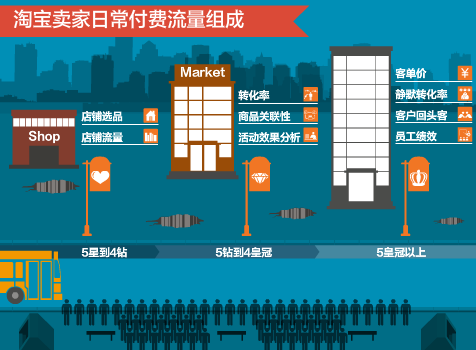 新開網店店鋪改如何不去盲目推廣，做有效推廣