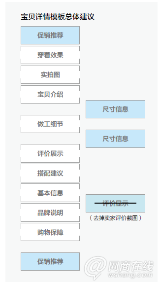 詳情頁規則解讀：買家對圖片信息的需求調研