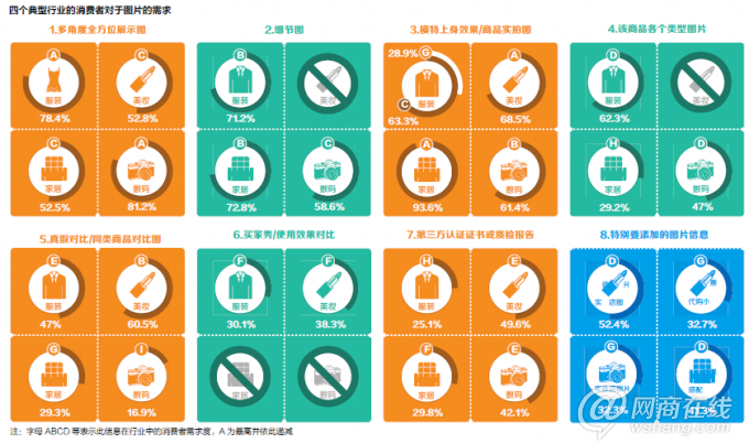 詳情頁規則解讀：買家對圖片信息的需求調研2