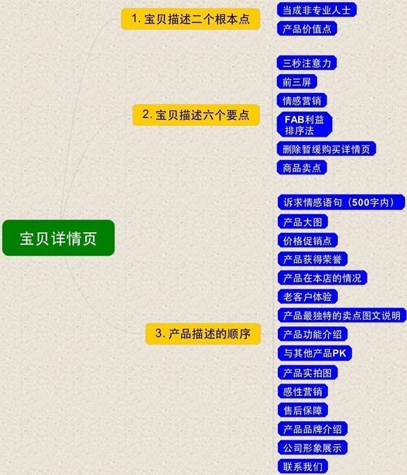運營思路，運營方法淺談