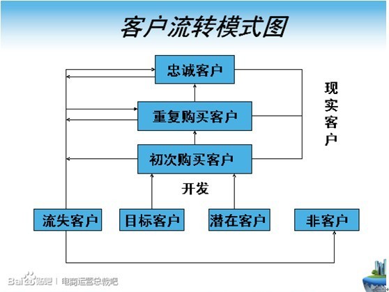 從五大維度談?wù)劸W(wǎng)店如何運(yùn)營2