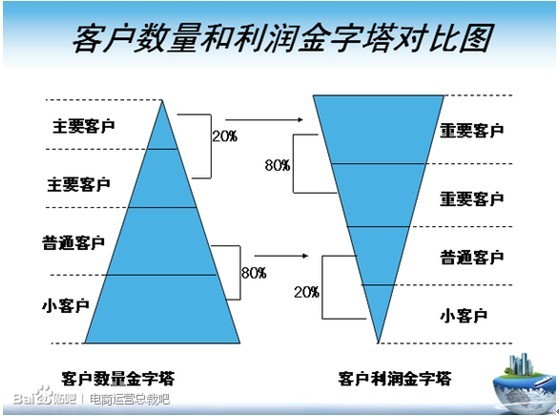從五大維度談?wù)劸W(wǎng)店如何運(yùn)營3