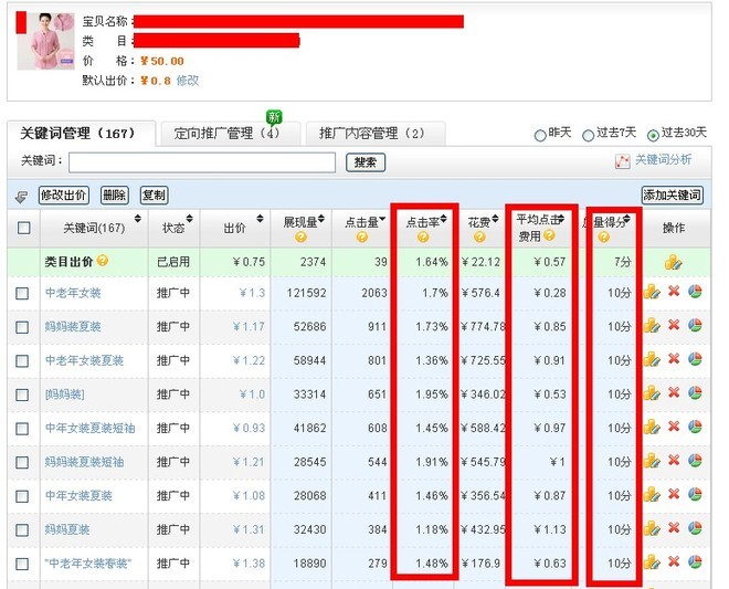 質量得分和扣費因素最相關，與標題、類目、屬性、圖片、促銷、點擊率、轉化率都有關3