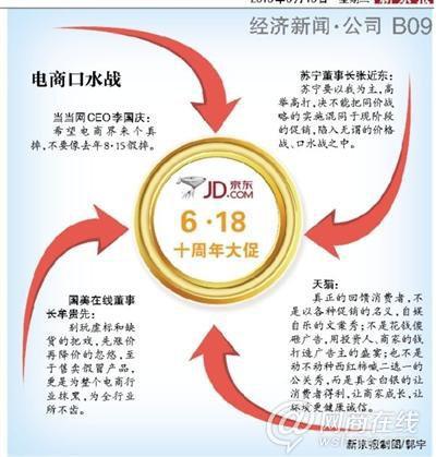 京東店慶日“圍剿” 價格戰(zhàn)被指實為公關(guān)戰(zhàn)