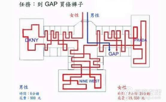 互聯網時代購物方式的變革2