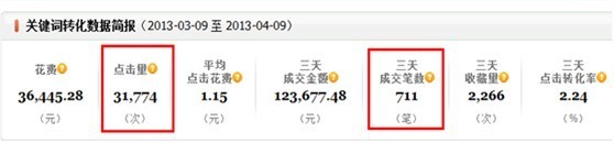 過去30天關鍵詞轉化簡報