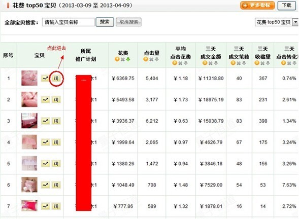 過去7天花費TOP50寶貝