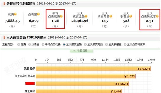 優化后數據