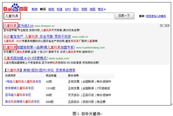 網(wǎng)絡(luò)營銷的關(guān)鍵：關(guān)鍵詞定位