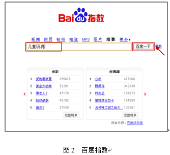 網(wǎng)絡(luò)營銷的關(guān)鍵：關(guān)鍵詞定位2