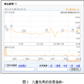 網(wǎng)絡(luò)營銷的關(guān)鍵：關(guān)鍵詞定位3