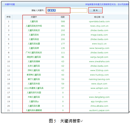 網(wǎng)絡(luò)營銷的關(guān)鍵：關(guān)鍵詞定位5