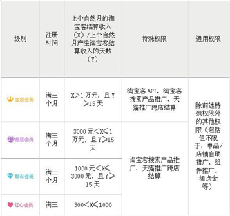 數萬家中小返利網站倒閉