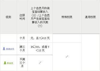 數萬家中小返利網站倒閉2