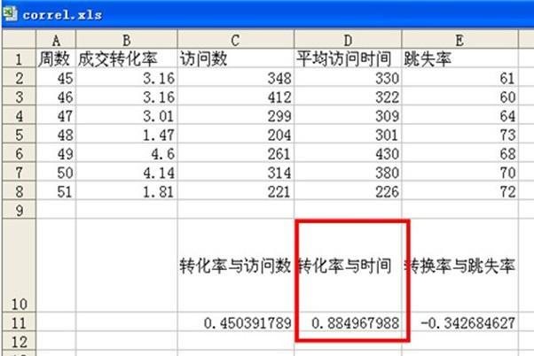 淘寶轉化率起死回生術2