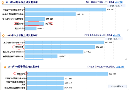 網店銷售經驗分享：月銷過十萬，玩轉季節銷售