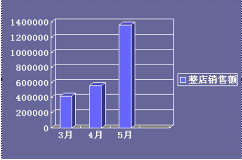 網店銷售經驗分享：月銷過十萬，玩轉季節銷售4