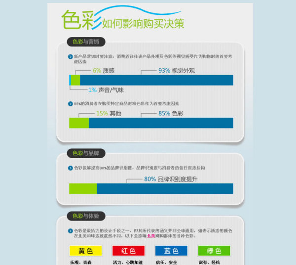 淘寶店鋪之設計色彩篇