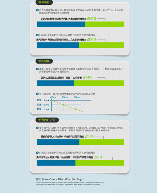 淘寶店鋪之設計色彩篇