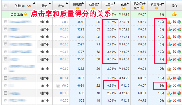 如何編輯直通車標題