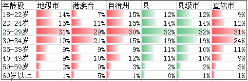 去年區縣網購發展情況分析