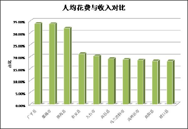 去年區縣網購發展情況分析