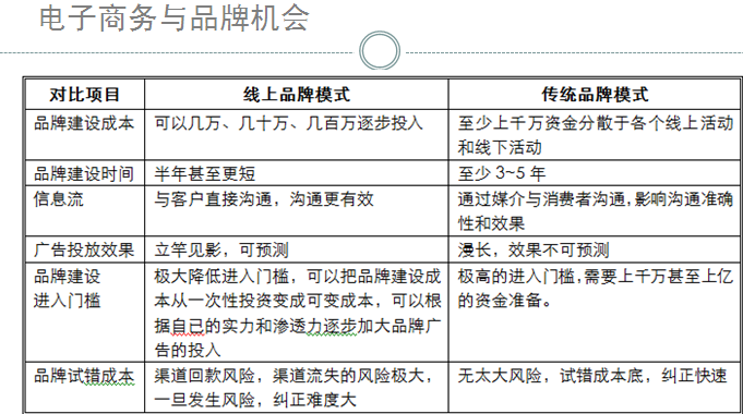 淘寶細(xì)分長(zhǎng)尾更要專(zhuān)注空白市場(chǎng)
