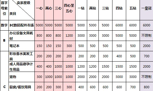 馬云或超馬化騰成首富，經百度搜索完成的網購遇欺詐可獲賠付