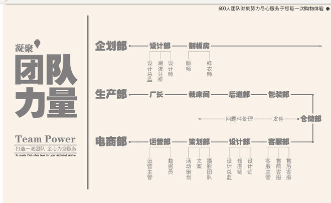 甩手網教你打造店鋪寶貝詳情頁（下）