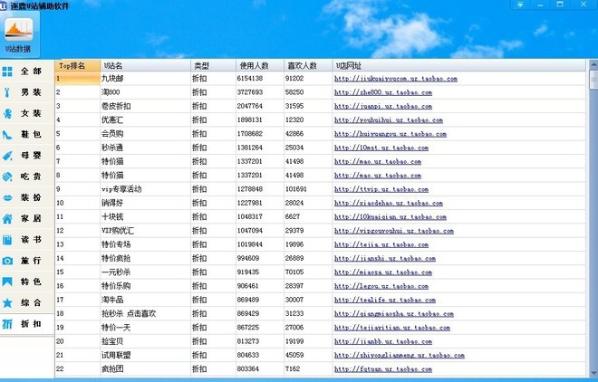 雙十一前輕微的一點調整就會為你帶來不菲的收入