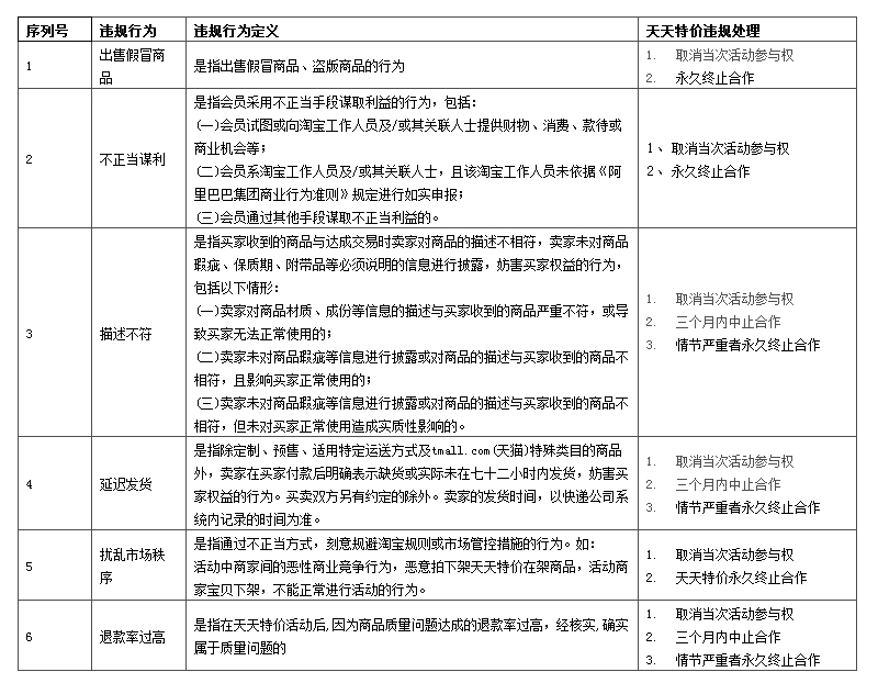 天天特價(jià)違規(guī)處罰