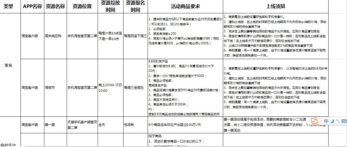 手機端活動大全！！